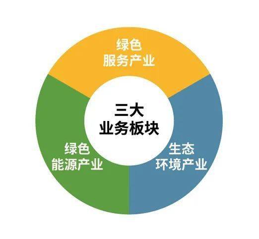 核心业务板块.jpeg